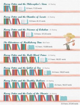 Can You Read 3000 Books in a Year? And What If Books Could Read You Back?