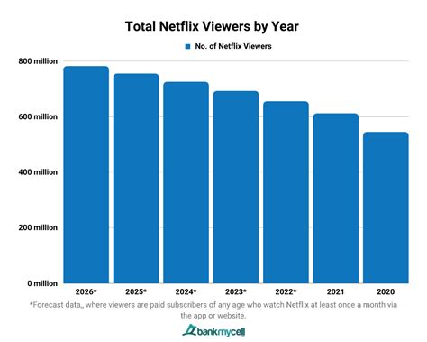 Does Netflix Have Music: A Symphony of Streaming Possibilities