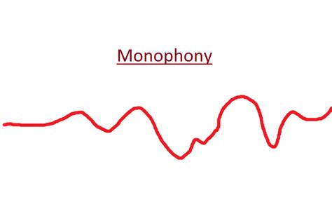 What is Monophonic in Music: A Symphony of Simplicity and Complexity