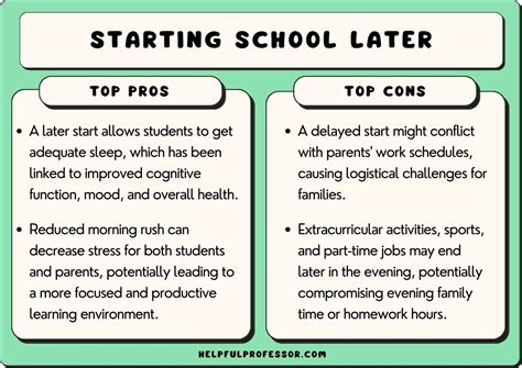 why school should start later essay: The Unseen Symphony of Sleep and Learning